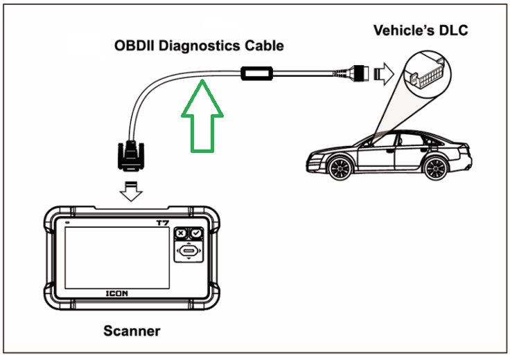 OBD2 Cable Diagnostic Cable for ICON T7 Scanner|ICON-T7|Replacement Parts